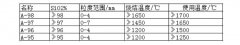危廢回轉(zhuǎn)窯內(nèi)襯用什么澆注料